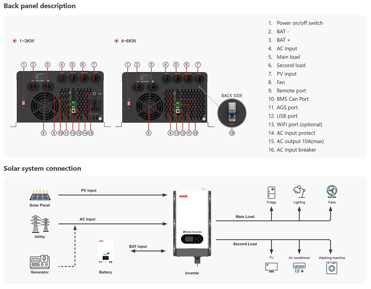 MUST 5KW Solar Inverter Hybrid PV1800 VHM 48V